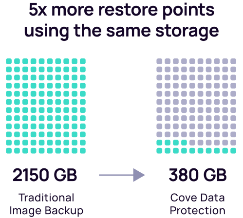 comp-CO-restore-art
